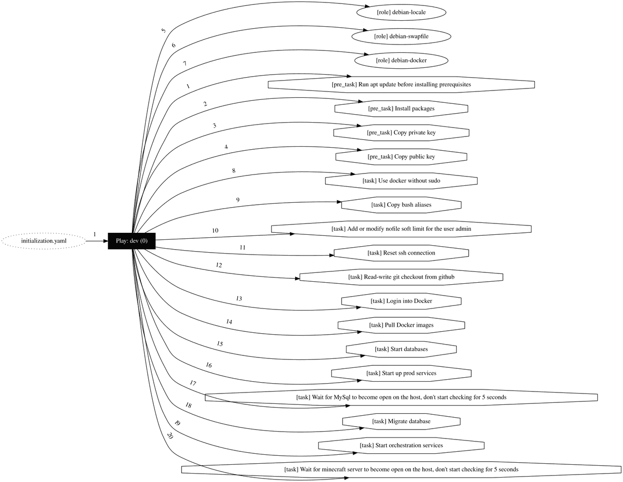 ansible